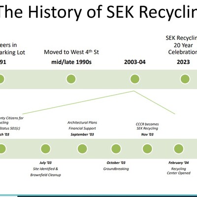 SEKR History